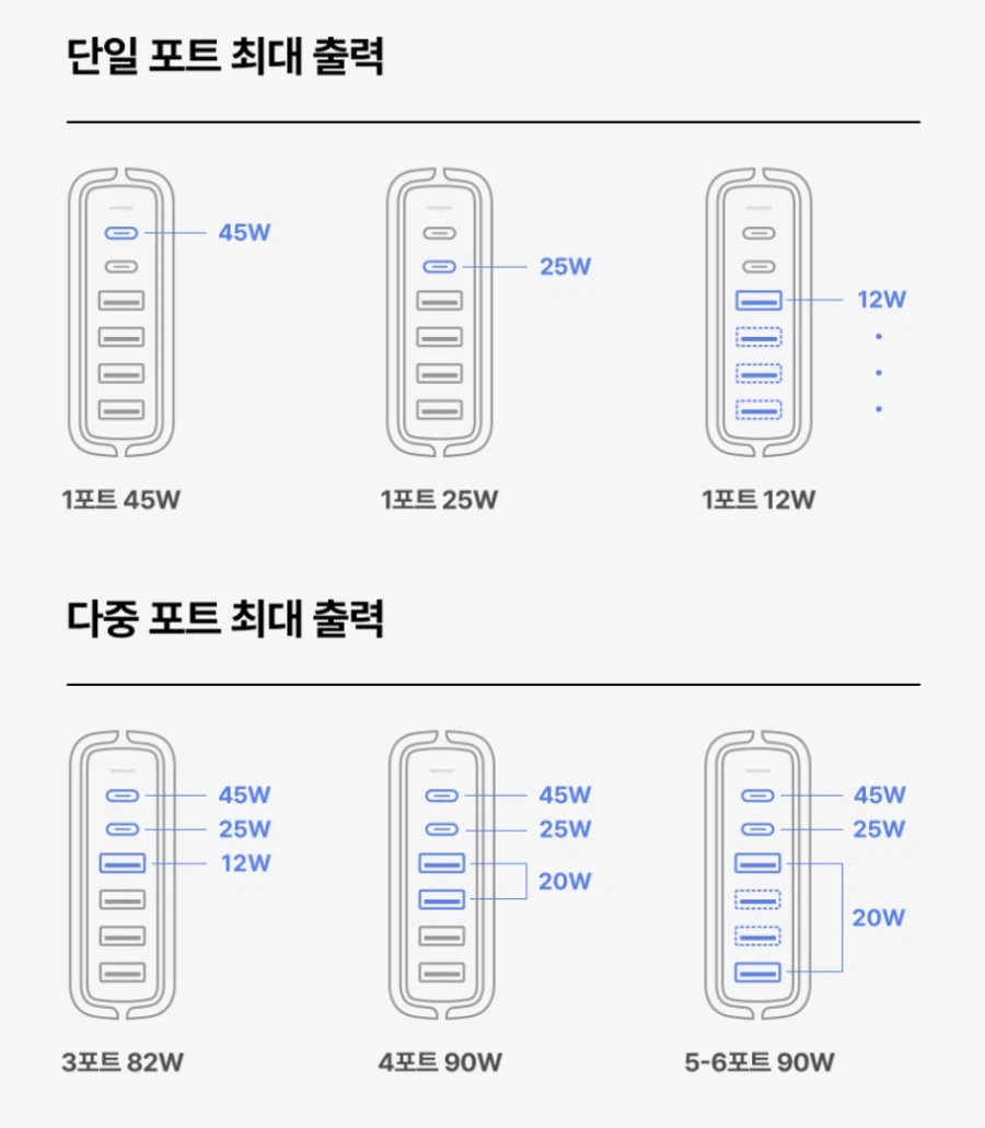 [알리]코인딜 신지모루 GAN 접지 충전기 8,508~ 26,317원_5.webp