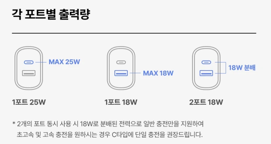 [알리]코인딜 신지모루 GAN 접지 충전기 8,508~ 26,317원_2.webp