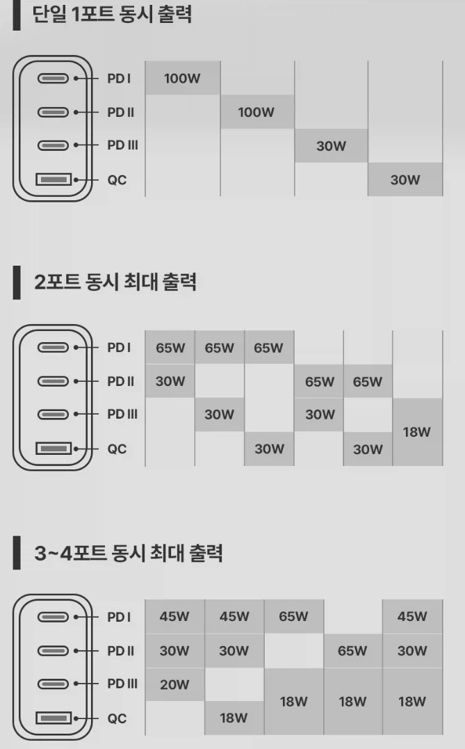 [알리]코인딜 신지모루 GAN 접지 충전기 8,508~ 26,317원_4.webp