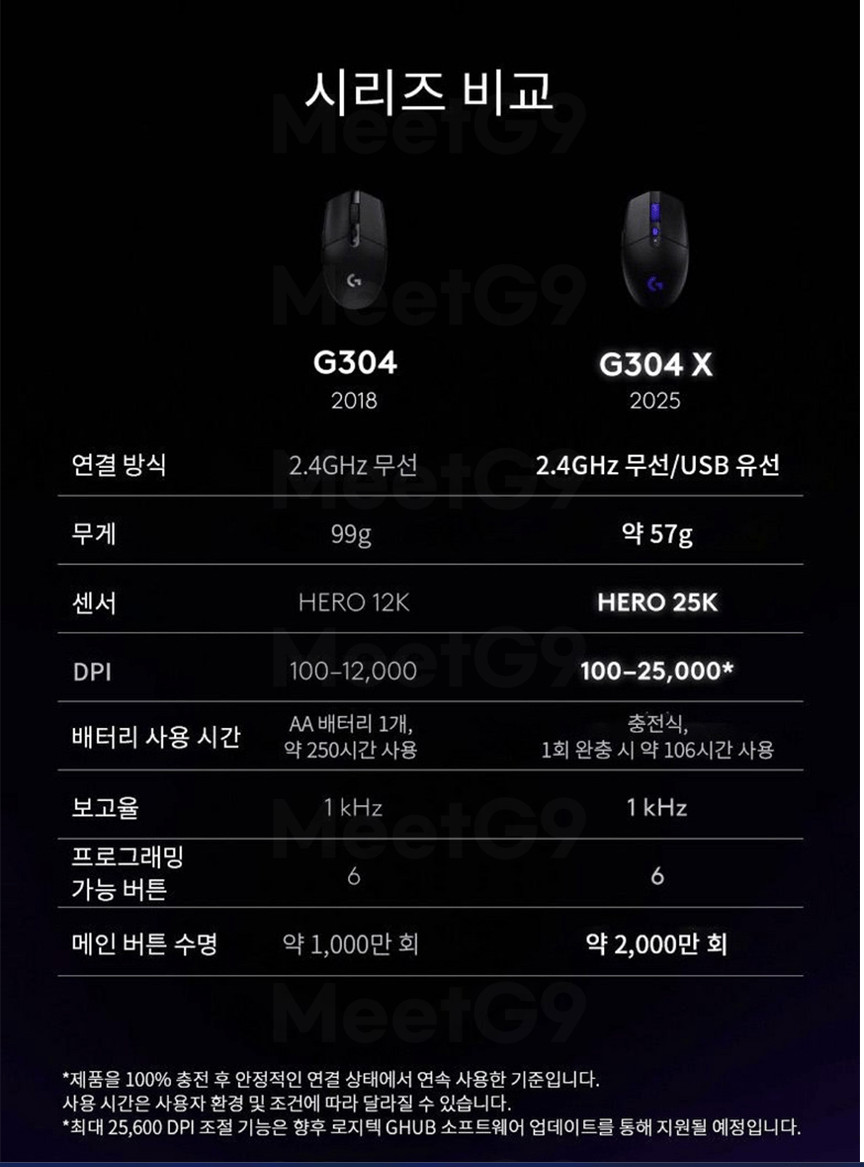 4.png [지마켓] 역대가 로지텍 G304X 무선 게이밍 마우스 (39,310원) (무배)