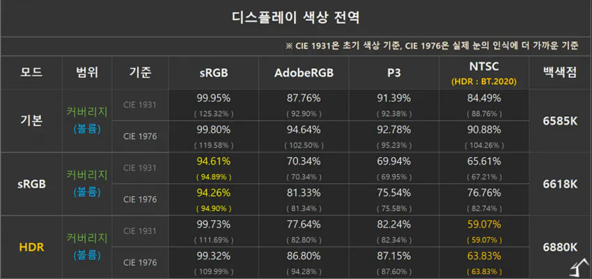 1777034038.png [지마켓] GIGABYTE G27Q20 HDR FAST IPS QHD 210Hz OC (222,760원) (무료)