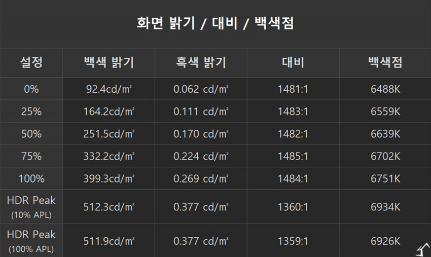1777034040.png [지마켓] GIGABYTE G27Q20 HDR FAST IPS QHD 210Hz OC (222,760원) (무료)