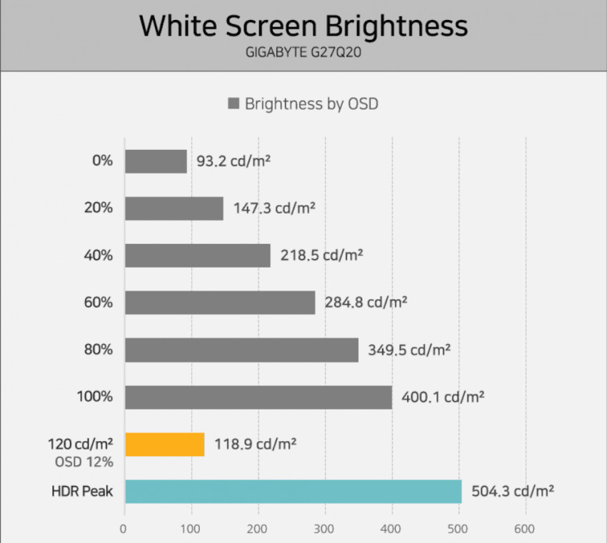 1777033641.png [지마켓] GIGABYTE G27Q20 HDR FAST IPS QHD 210Hz OC (222,760원) (무료)