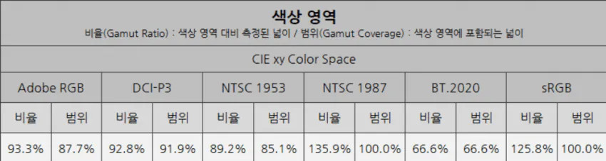 1777033369.png [지마켓] GIGABYTE G27Q20 HDR FAST IPS QHD 210Hz OC (222,760원) (무료)