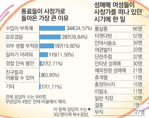 빡촌특집] 성매매특별법의 폐해.fact