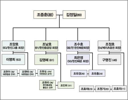 ì¡°ì¤í ê°ê³ëì ëí ì´ë¯¸ì§ ê²ìê²°ê³¼