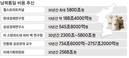 통일가스 이미지