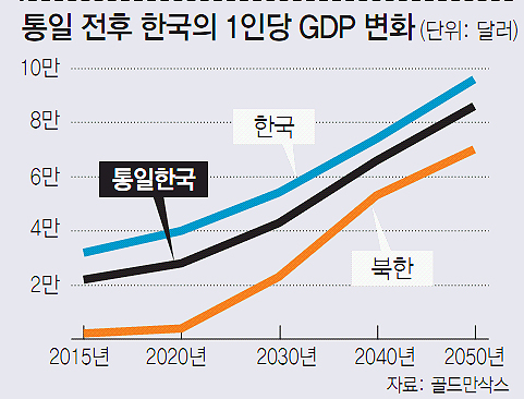 통일가스 이미지