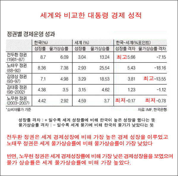 세계와 비교한 경제성장률.JPG
