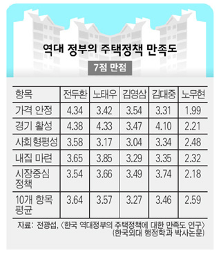 전두환 시절 정책 만족도.jpg