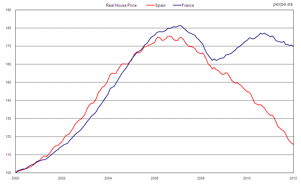 Spain-France-House-Price-Jul-2013.gif