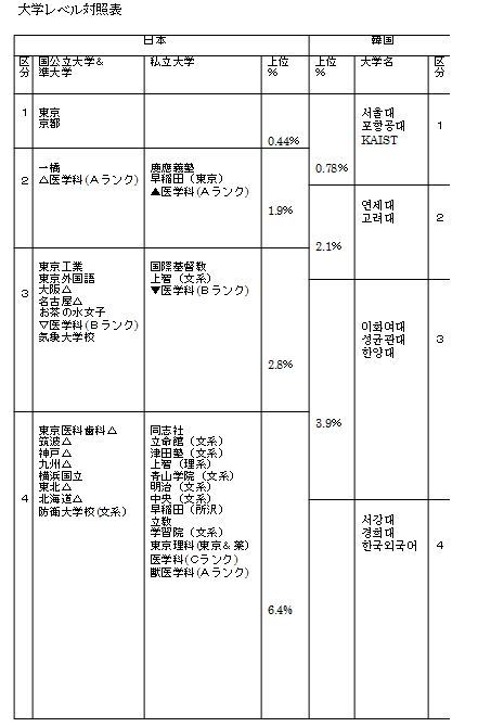 솔직히 재수 실패하면 깔끔히 대학 진학 포기하는게 맞지 않냐 대학 일베저장소