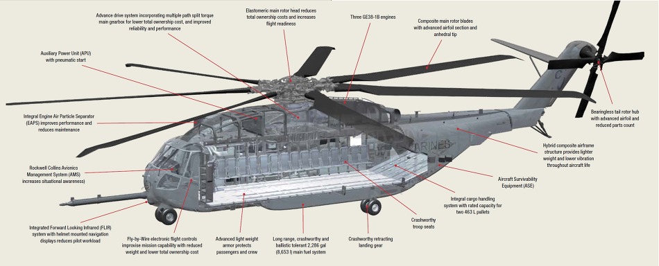 new Marine Corps helicopter - MSN is furryous - Page 1 - AR15.COM