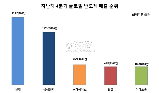 반도체늬우스.jpg