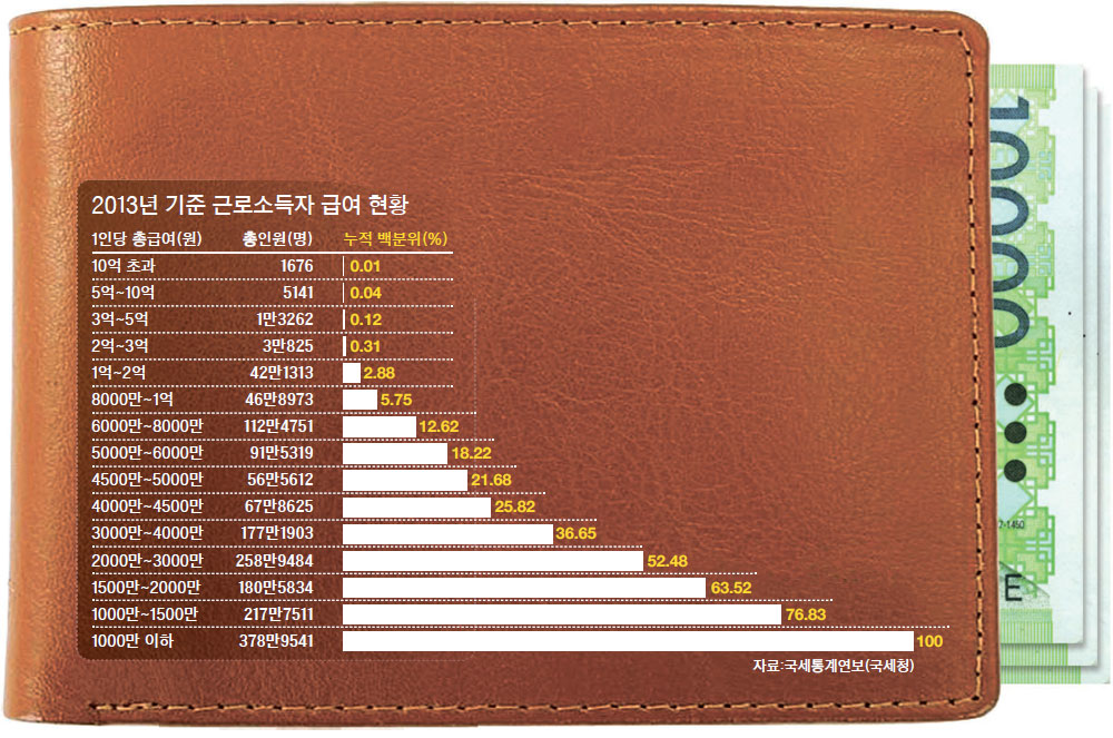 순위_20141227_중앙.jpg