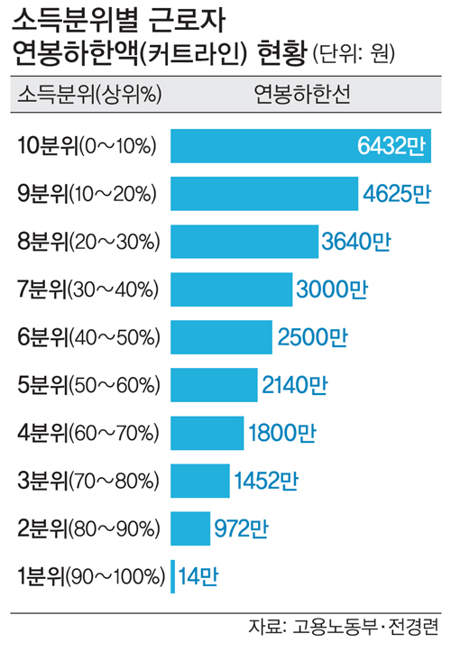 커트라인_20160720_세계.jpg