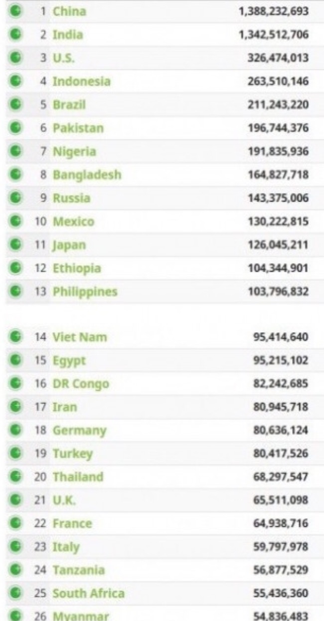 전세계 인구집계 최신자료.jpg - 철도(지하철) 갤러리
