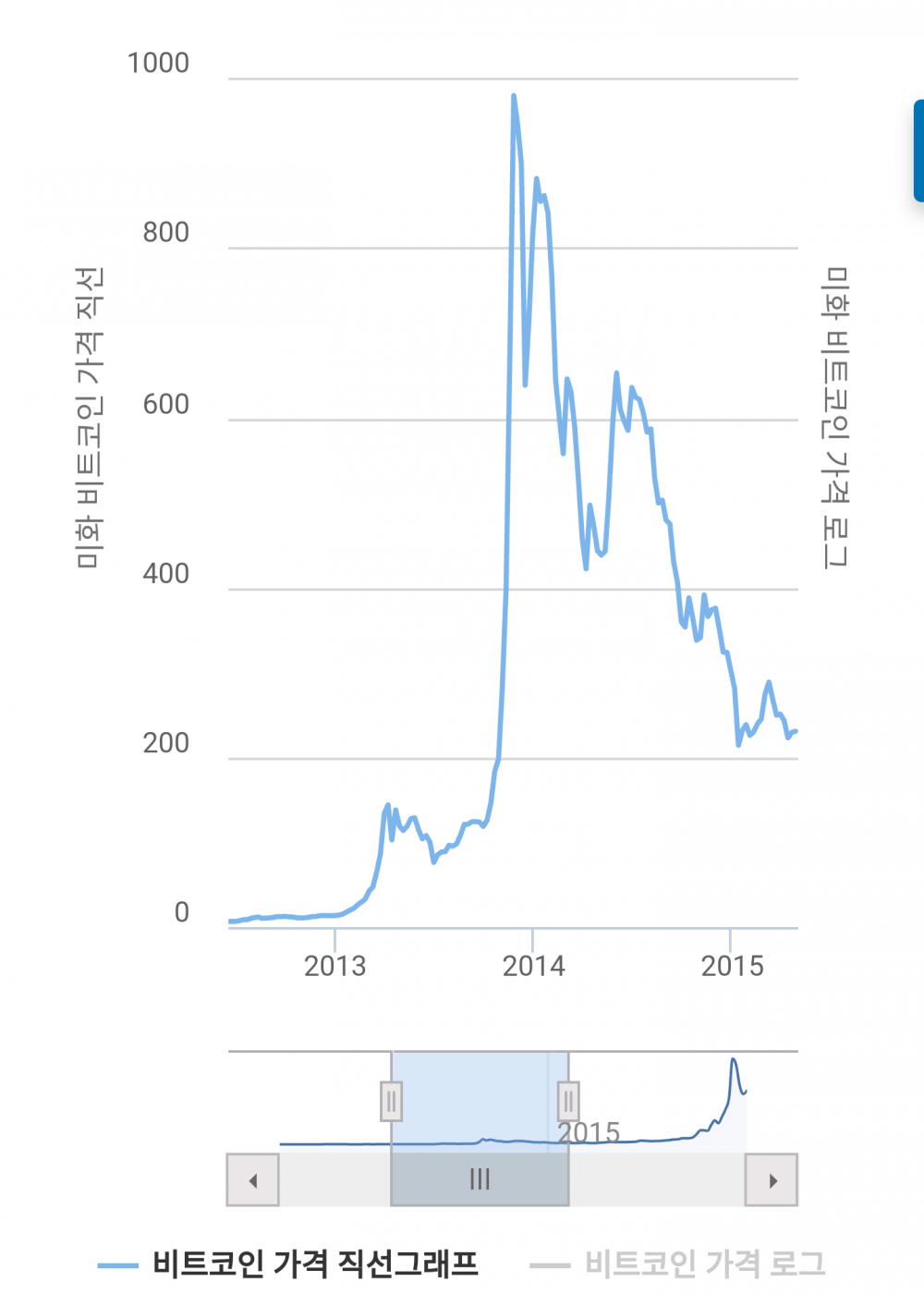 2013년도 소름 돋는 비트코인 예언자 글 | 짤방 | 일베저장소