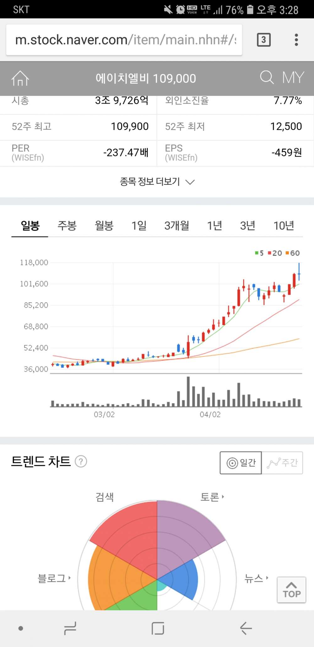 Screenshot_20180424-152819_Chrome.jpg