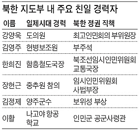 원본확인 클릭 친일북괴.jpg