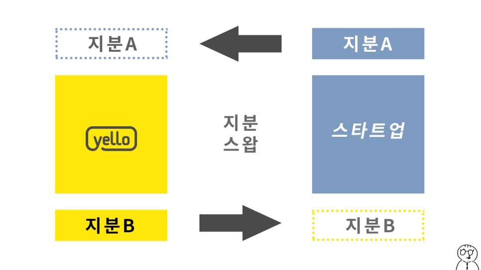 유니콘모바일 이미지