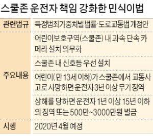 원본확인 클릭