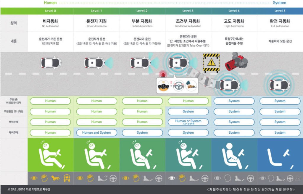 원본확인 클릭