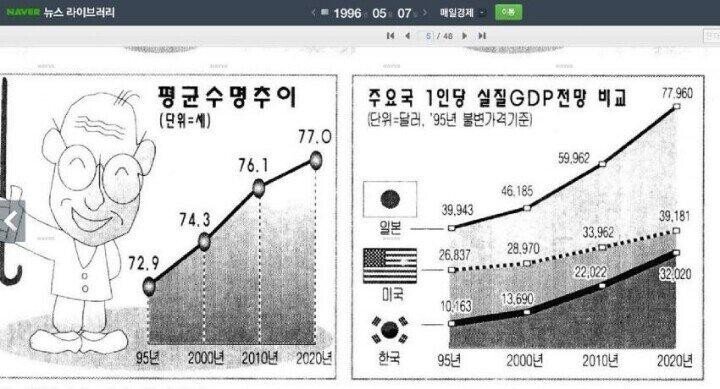 원본확인 클릭
