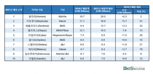 원본확인 클릭