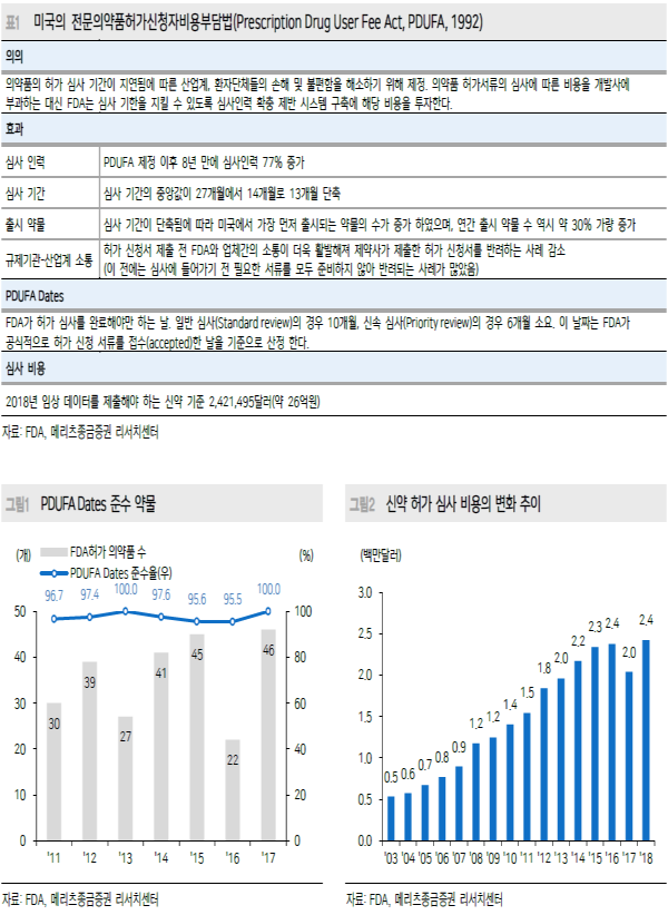 원본확인 클릭