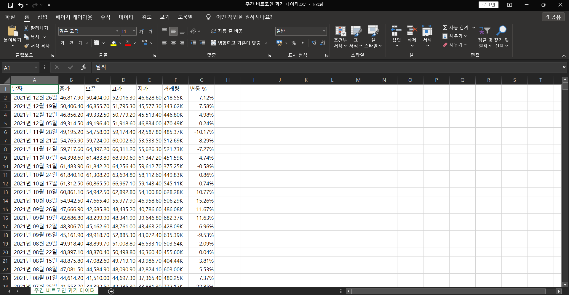 비트코인은 높은상방이나 낮은하방을 가는일은 없음.txt - 자유게시판 - 코인판
