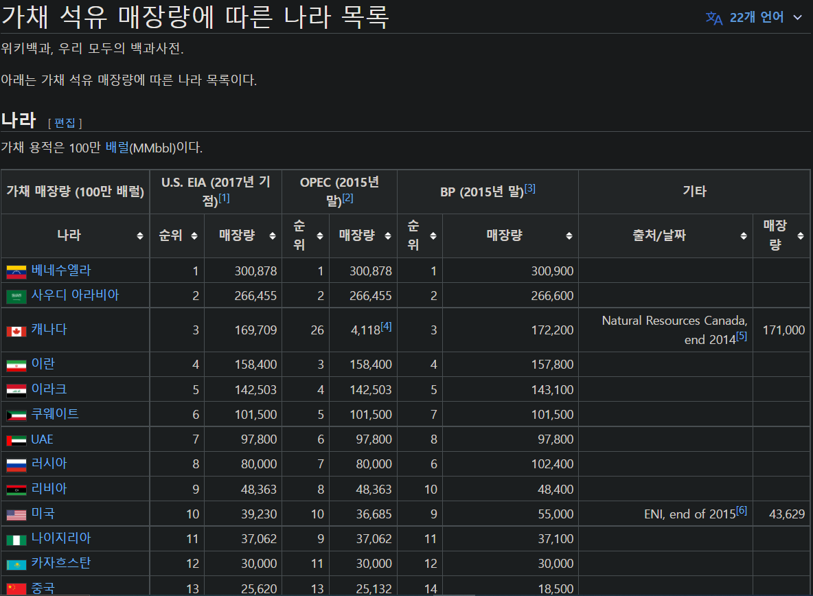 비트코인은 높은상방이나 낮은하방을 가는일은 없음.txt - 자유게시판 - 코인판