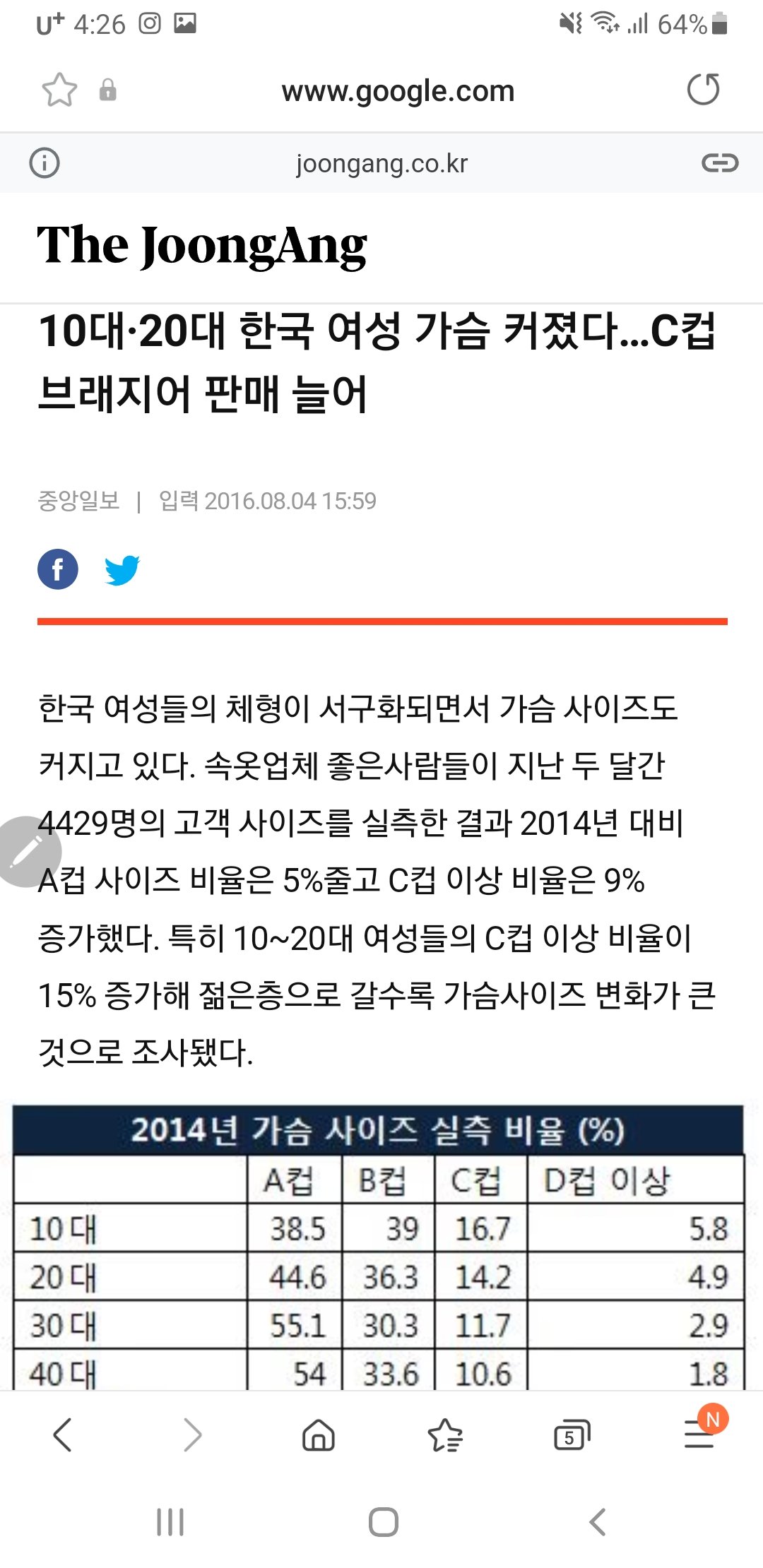 한국여자 가슴크기 (2021년 최신버전) | 일간-베스트 | 일베저장소