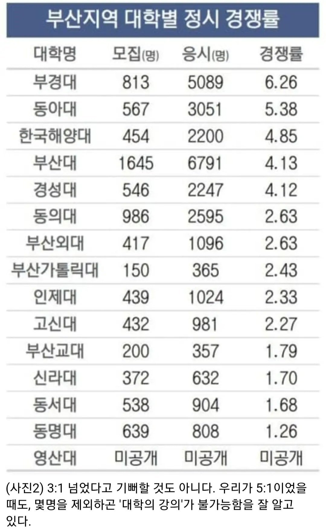 지방대에서 굴욕 견디지 못하고 떠난 교수.jpg | 일간-베스트 | 일베저장소