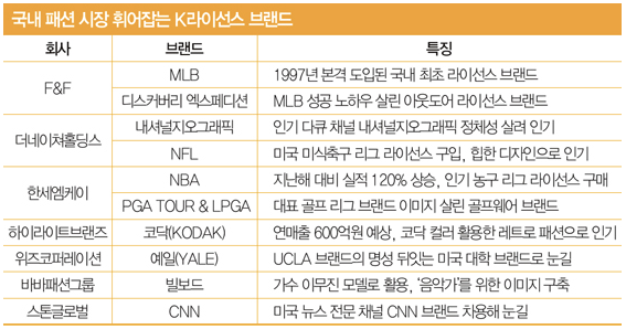 원본확인 클릭