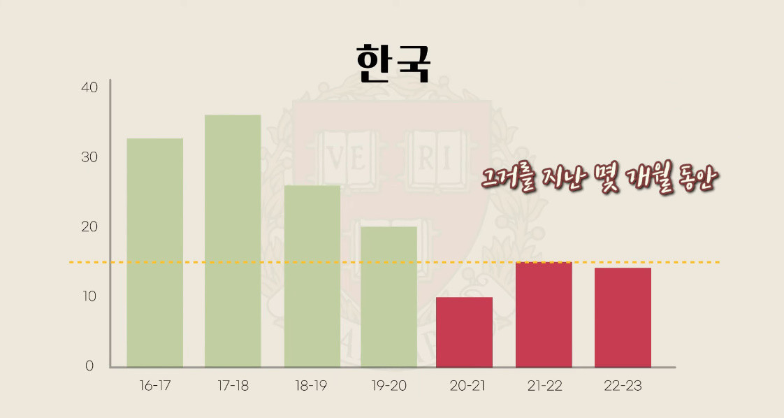 원본확인 클릭