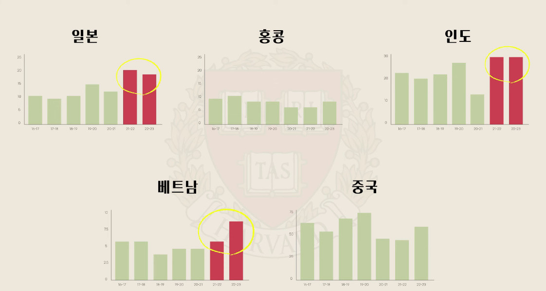 원본확인 클릭