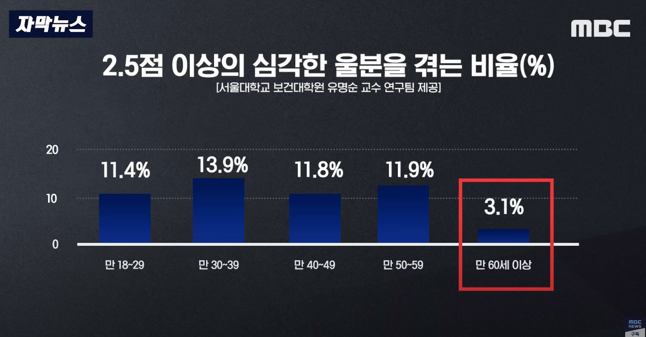 원본확인 클릭