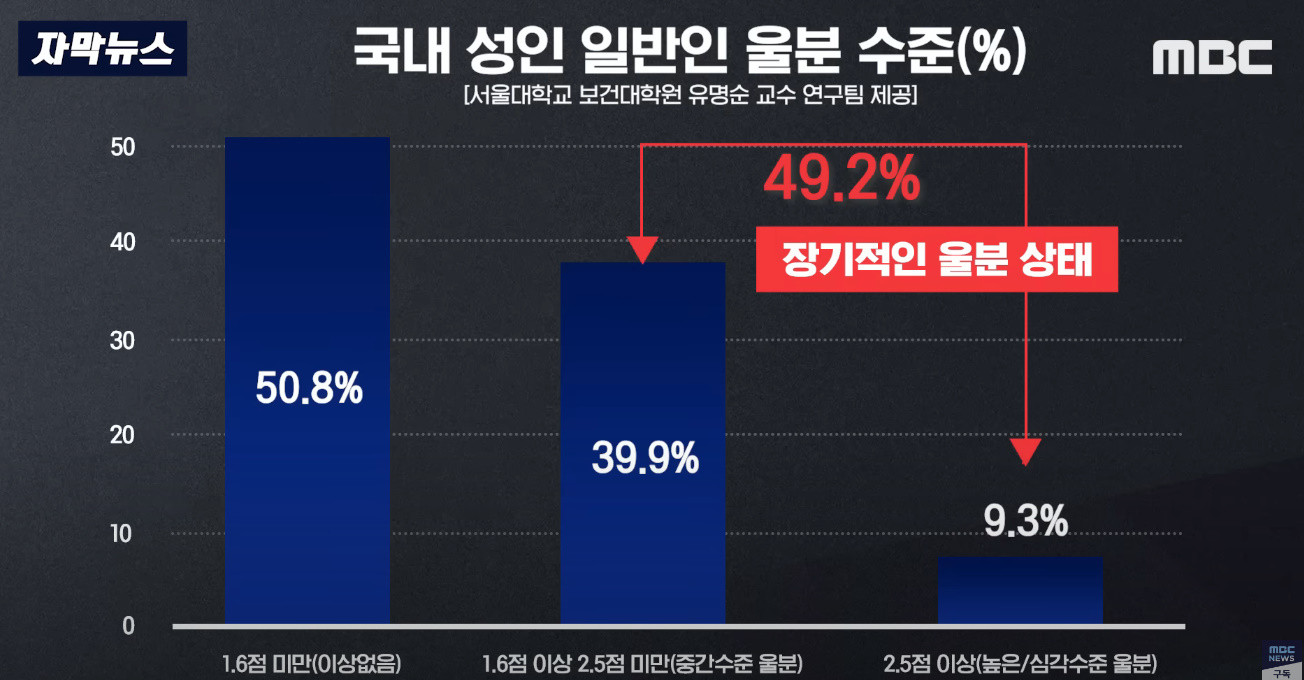 원본확인 클릭