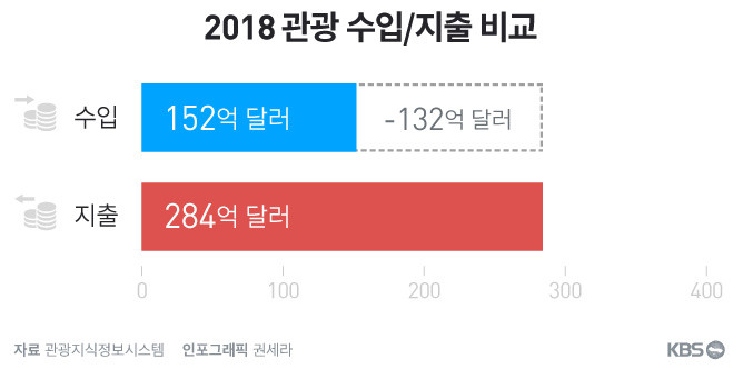 원본확인 클릭