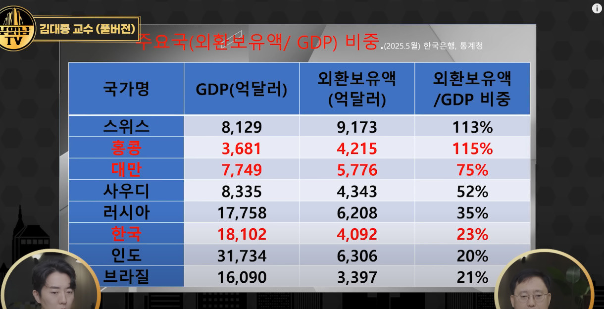 원본확인 클릭
