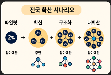 게사라 시대가 되면, 1.기존 정부는 어떻게 되며, 2. 새 정부가 탄생한다면 어떻게 구성되고, 3.새로운 정치인은 또 누가 되어 어떤일을 하게 될까?
