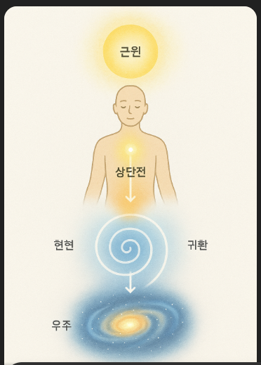 ‘아버지와 아들은 하나’란 말의 영적인 의미,CHATGPT