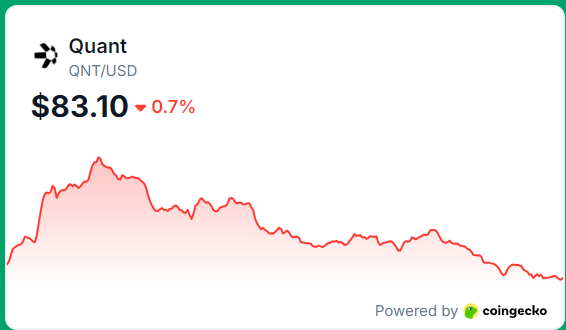 Quant QNT