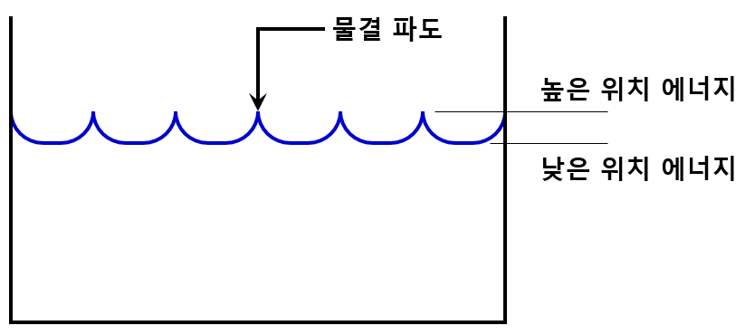 원본확인 클릭