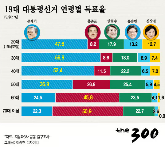 원본확인 클릭