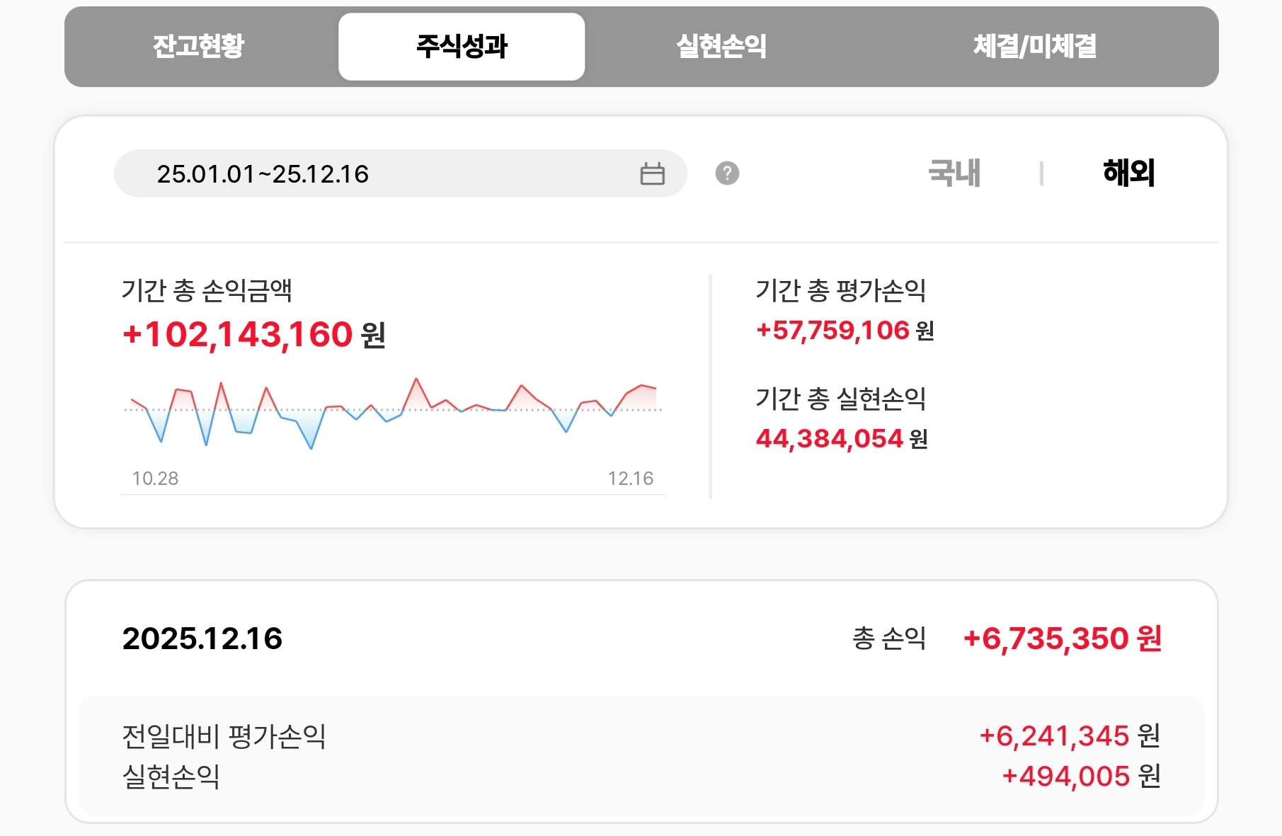 비트코인을 자산의 10%정도 사는게 정답 | 짤방 | 일베저장소