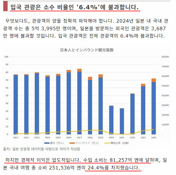 원본확인 클릭