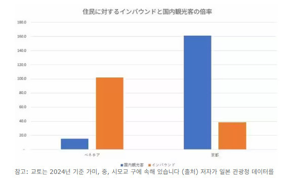 원본확인 클릭