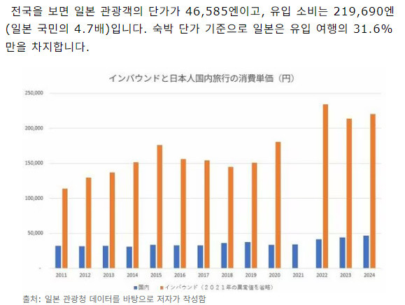 원본확인 클릭